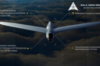 Zala Aero Drone Performs 12 Hour Flight Without Satellite Navigation
 
